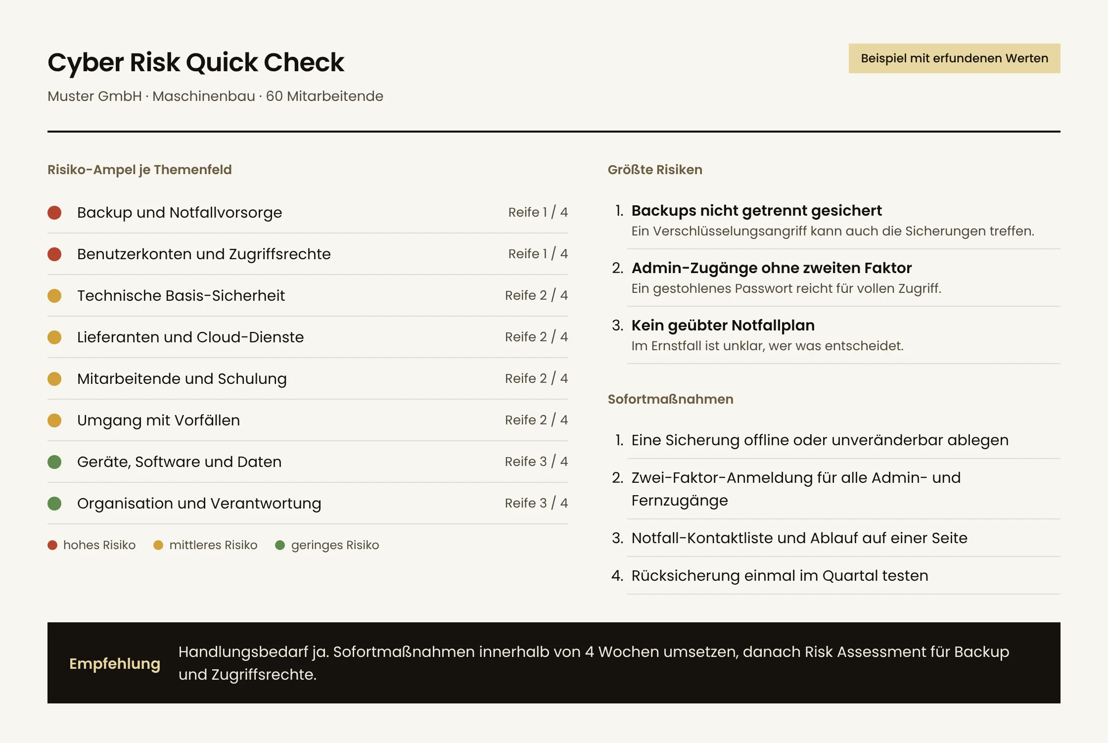 Beispiel eines Quick-Check-Ergebnisses für eine erfundene Muster GmbH: acht Themenfelder mit Risiko-Ampel, drei größte Risiken, vier Sofortmaßnahmen und eine Empfehlung.